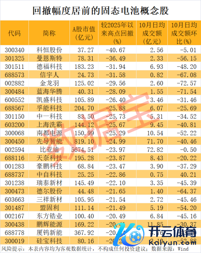 奇瑞高管流露固态电板阐发 时刻捏续冲破