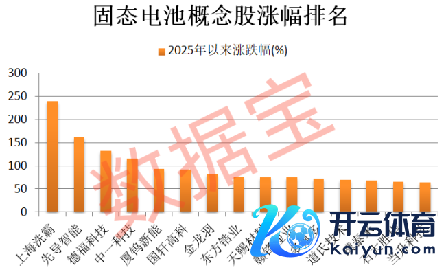 奇瑞高管流露固态电板阐发 时刻捏续冲破