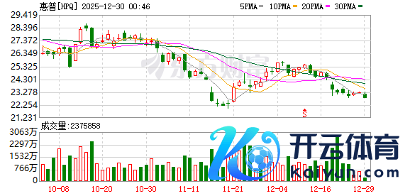 K图 HPQ_0